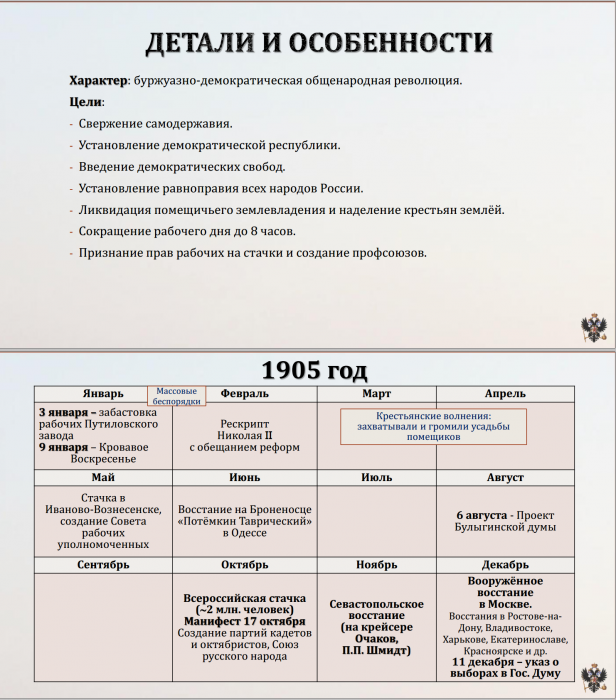 Тема 18. Революция 1905-1907 гг.