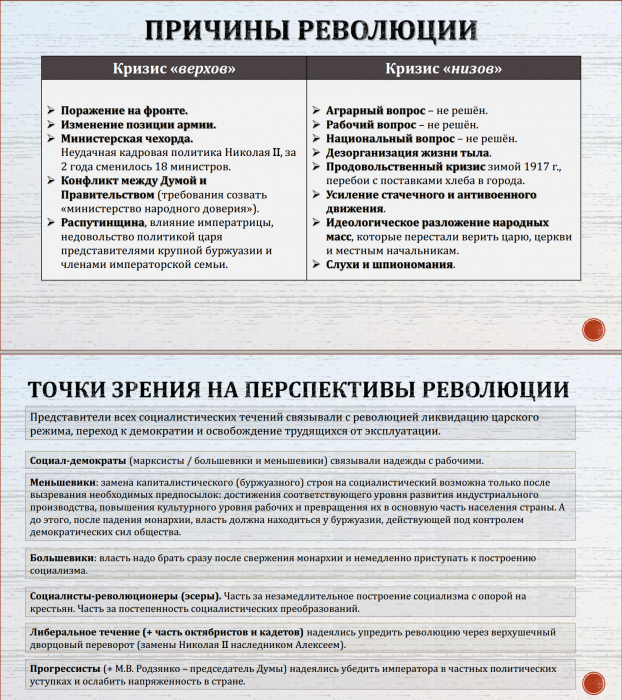 Тема 20. Революция 1917 г.