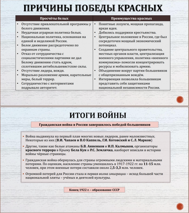 Тема 21. Гражданская война