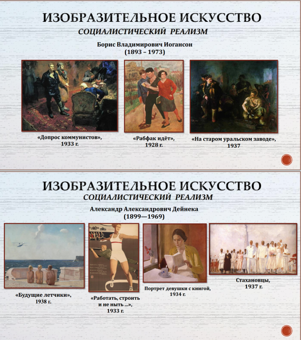 Тема 23. СССР в 1930-е годы