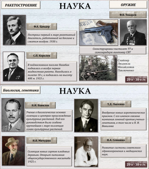 Тема 23. СССР в 1930-е годы