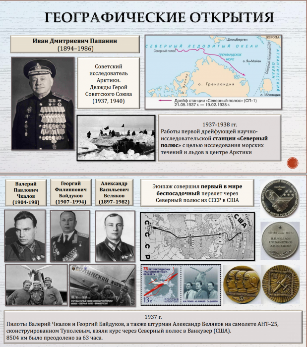Тема 23. СССР в 1930-е годы