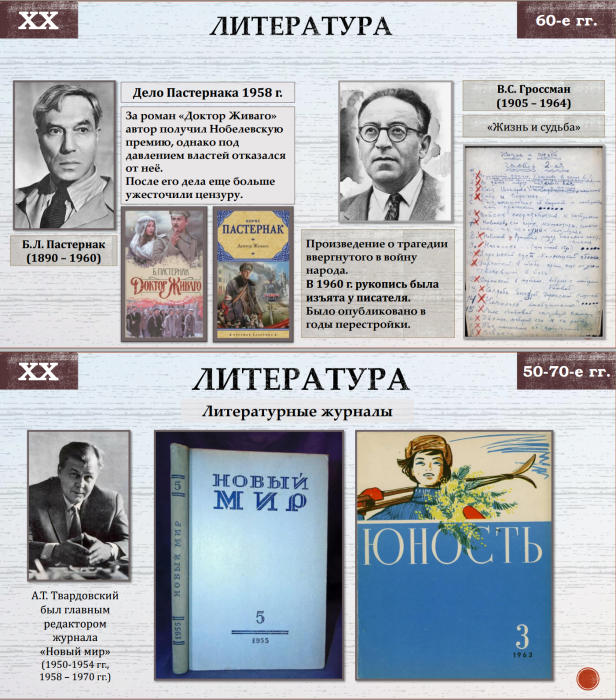 Тема 26. СССР в период Оттепели