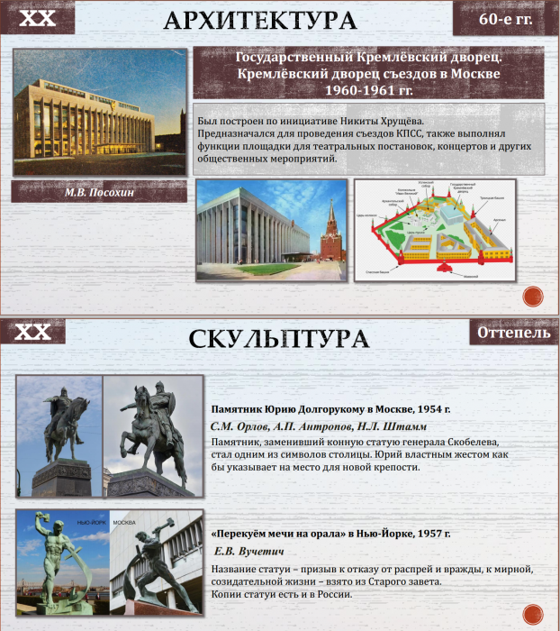 Тема 26. СССР в период Оттепели