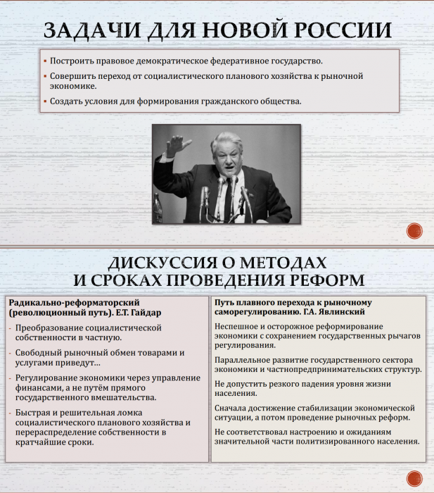 Тема 29. Россия в 90-е годы