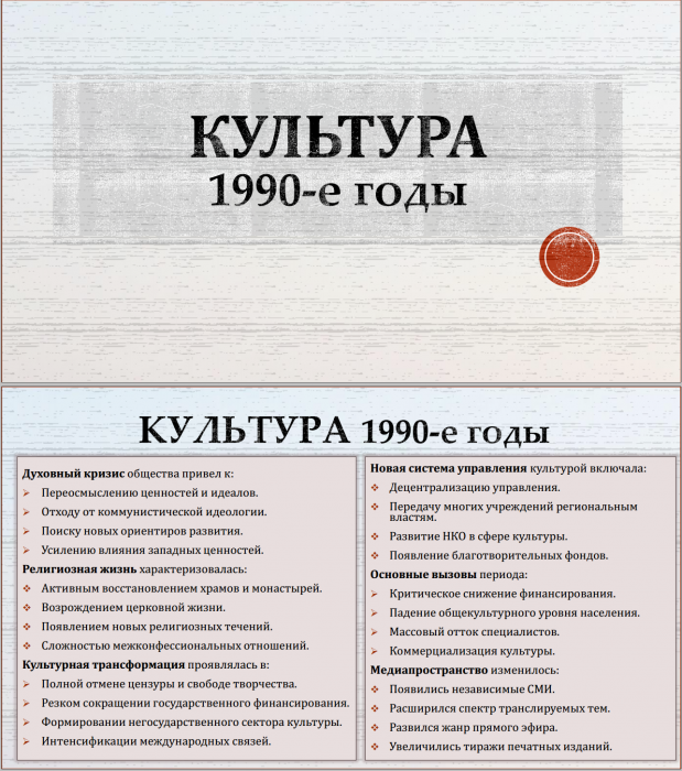 Тема 29. Россия в 90-е годы