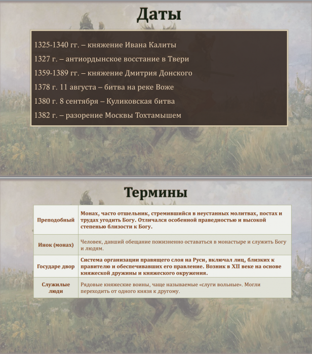Тема 5. Практика. Возвышение Москвы