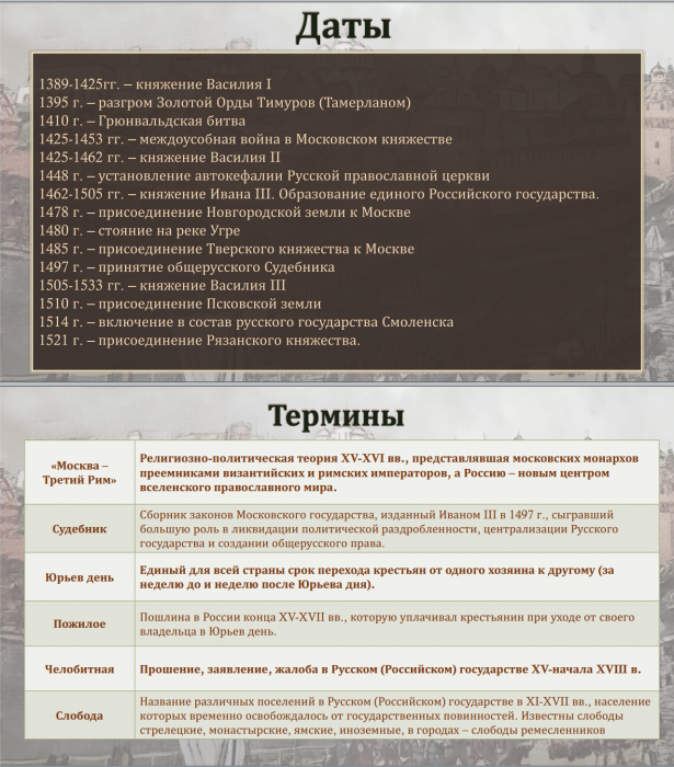 Тема 6. Практика. Василий I - Василий III