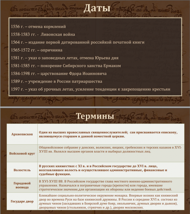 Тема 7. Практика. Иван Грозный