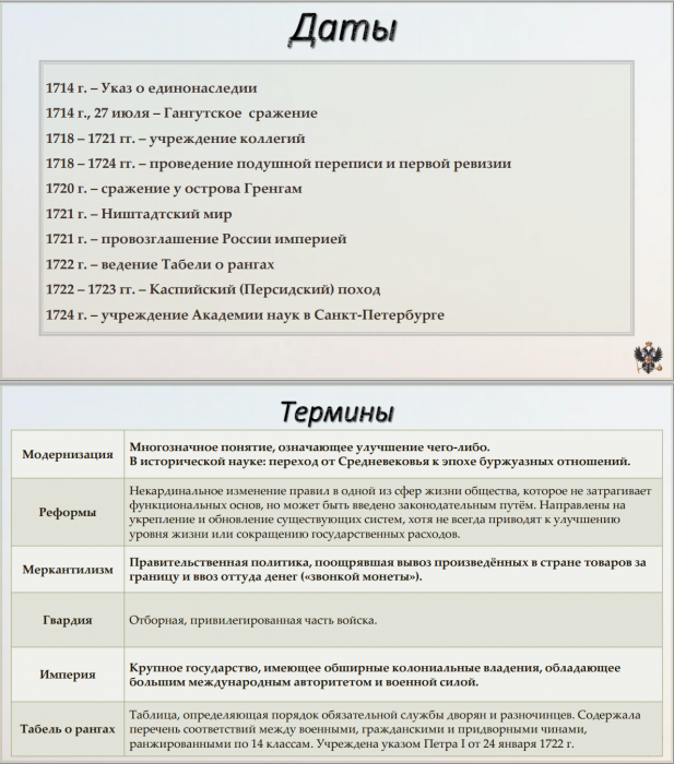 Тема 10. Практика. Пётр I
