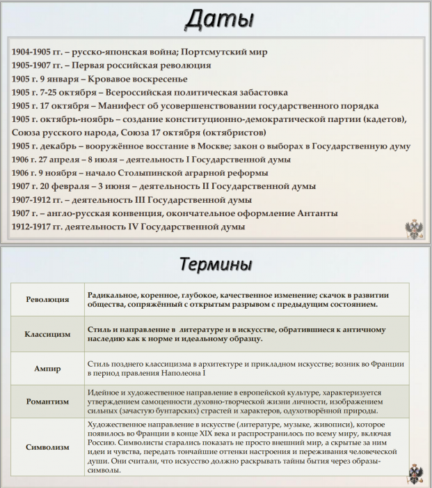 Тема 17-18. Практика. Николай II