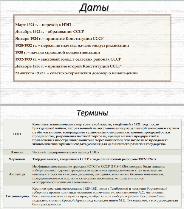 Тема 22-23. Практика. СССР в 1920-е - 1930-е годы