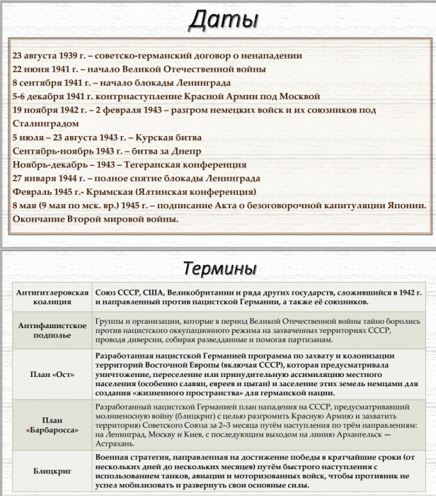 Тема 24-25. Практика. Великая Отечественная война