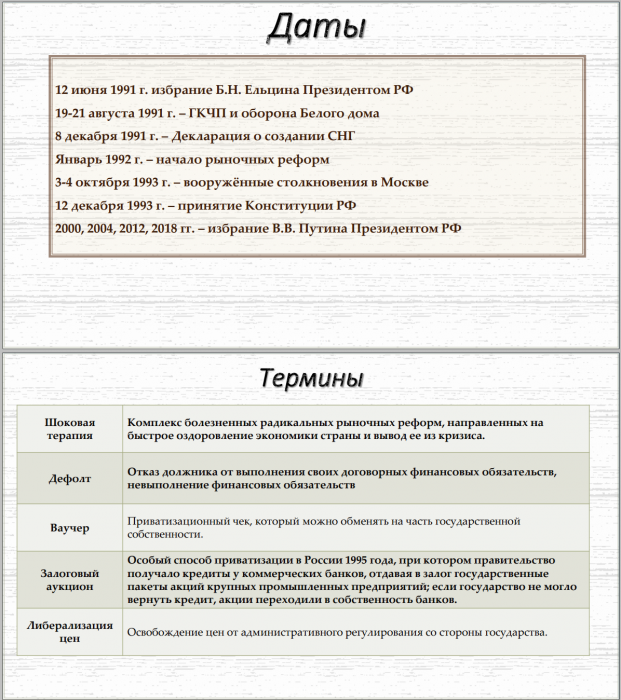 Тема 29. Практика. Россия в 1990-е годы