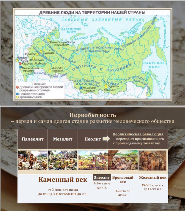 Тема 1. Восточные славяне