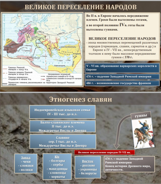Тема 1. Восточные славяне