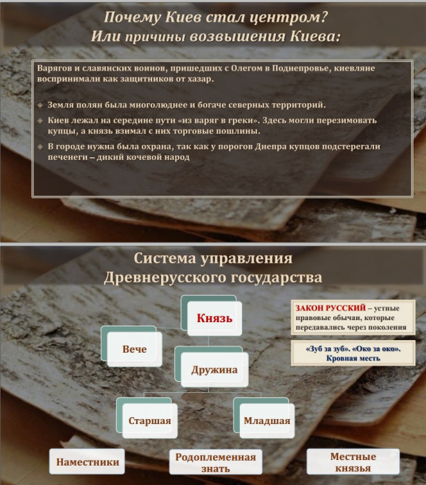 Тема 2. Первые русские князья