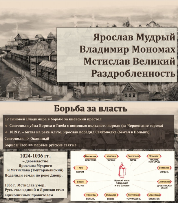 Тема 3. От Ярослава Мудрого до периода Раздробленности