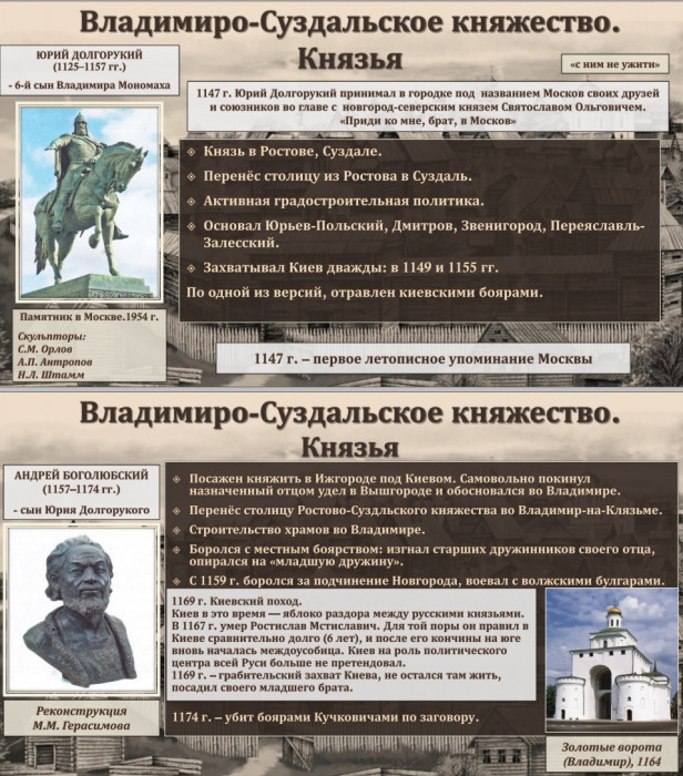 Тема 3. От Ярослава Мудрого до периода Раздробленности