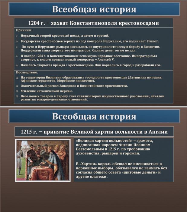 Тема 4. Борьба с завоевателями с Востока и Запада.