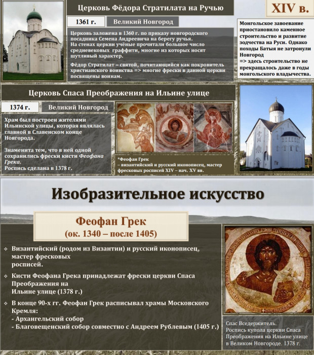 Тема 5. Возвышение Москвы