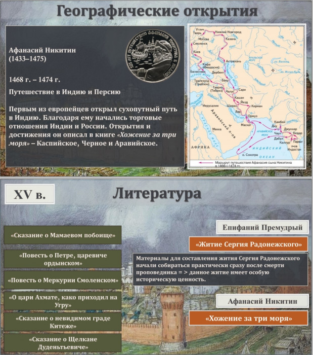 Тема 6. Формирование единого русского государства