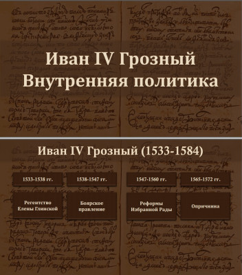 Тема 7. Иван Грозный