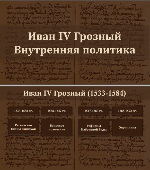 Тема 7. Иван Грозный