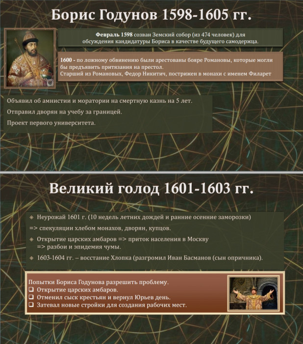 Тема 8. Смута