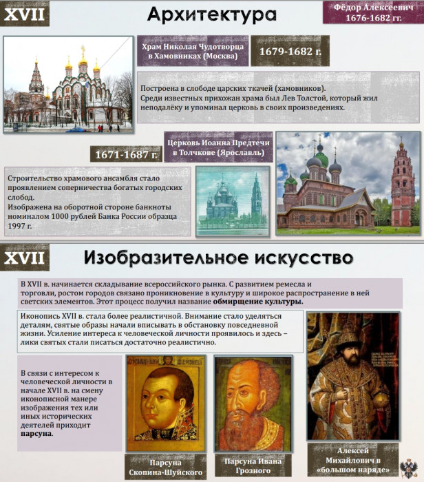 Тема 9. Первые Романовы