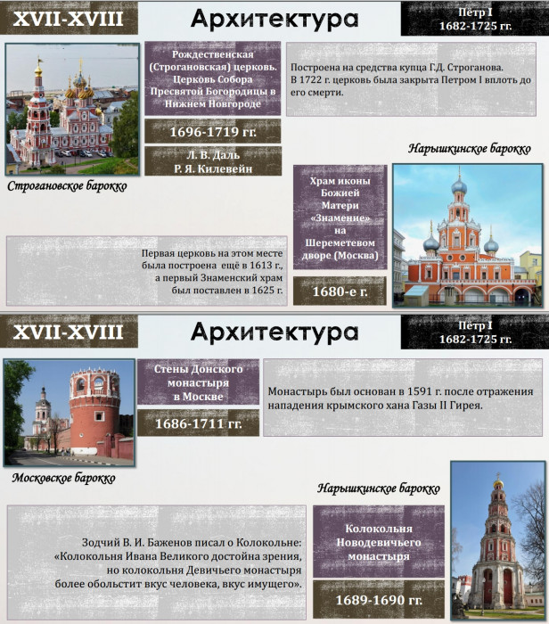 Тема 10. Петр I