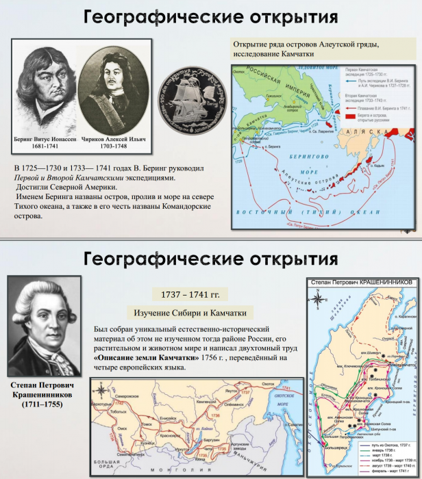 Тема 11. Дворцовые перевороты