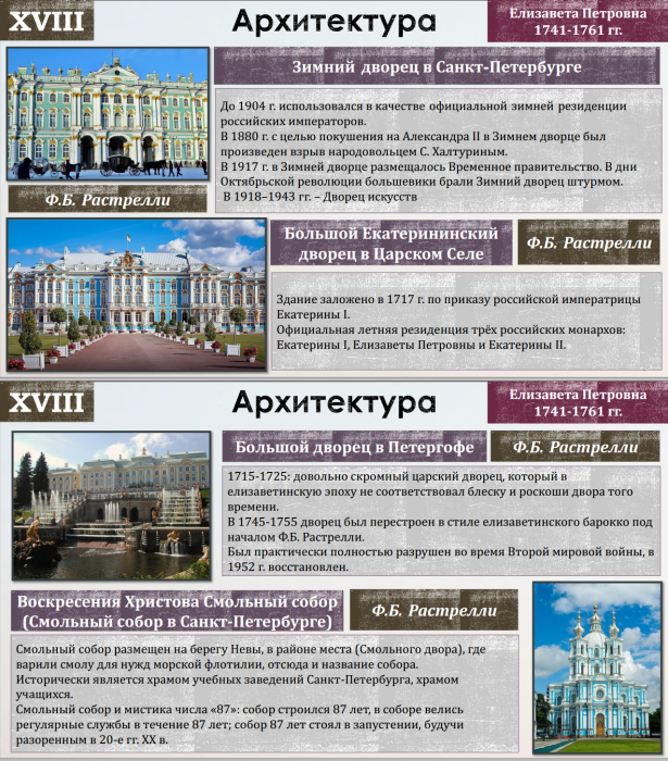 Тема 11. Дворцовые перевороты