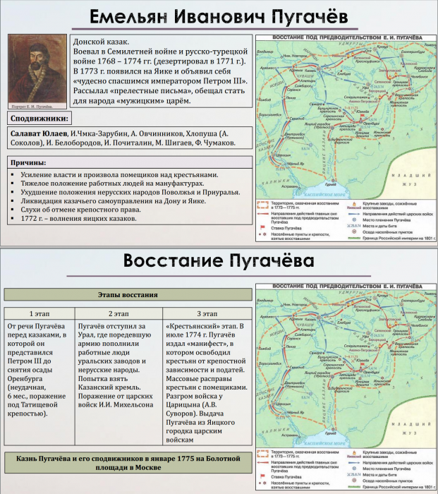 Тема 12. Екатерина II Павел I