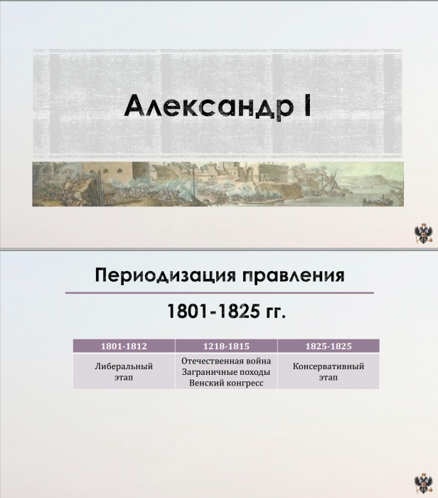 Тема 13. Александр I