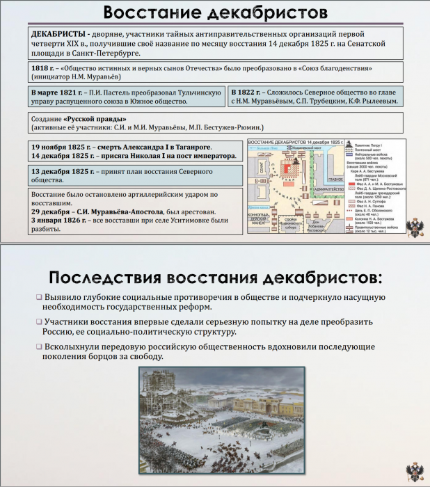 Тема 13. Александр I