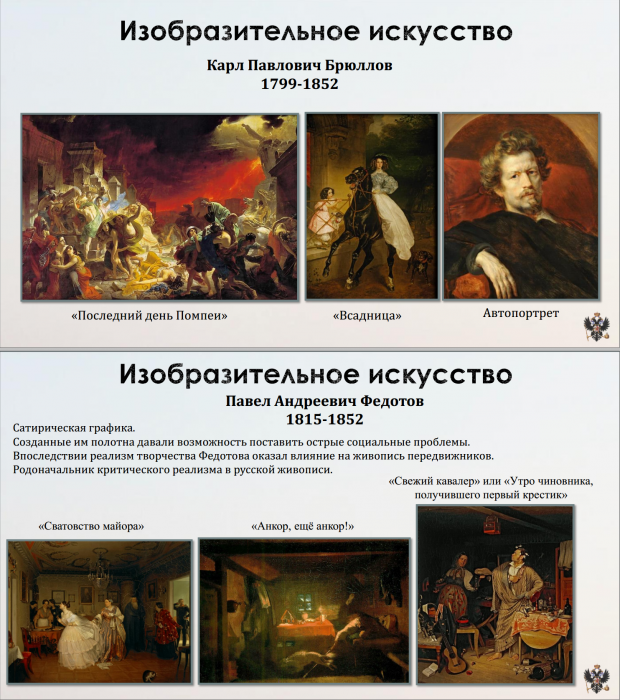 Тема 14. Николай I
