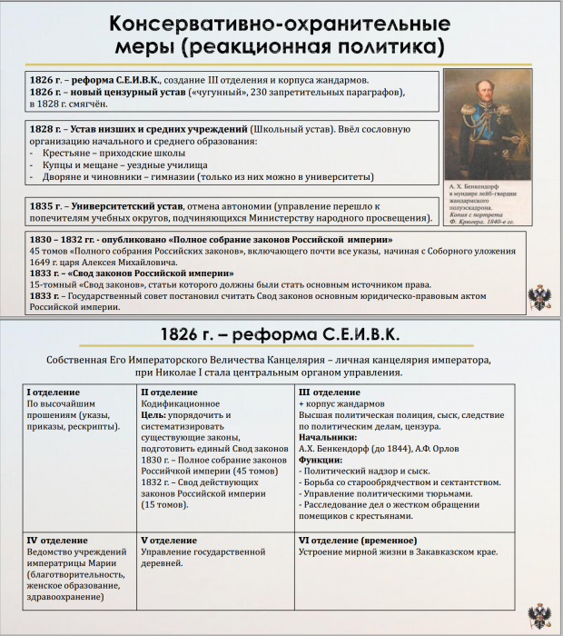 Тема 14. Николай I