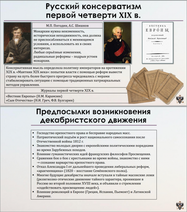 Тема 14. Николай I